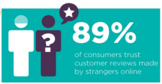 Customer review statistic